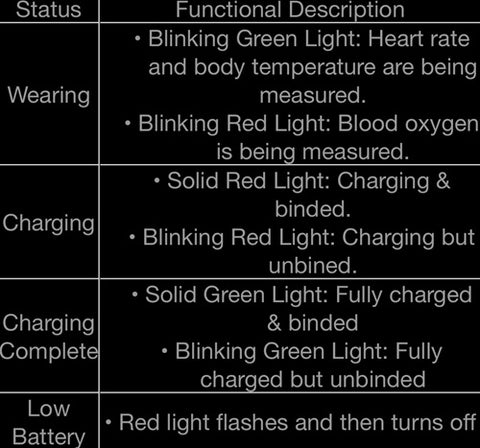 Inner Ring lED Indicator Guide?